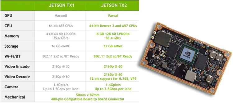 Nvidia представи едноплатков компютър размер на кредитна карта
