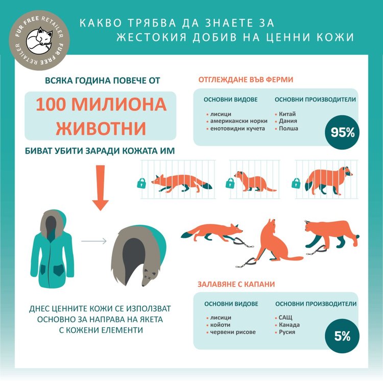 750 модни компании срещу ценните кожи, България – не