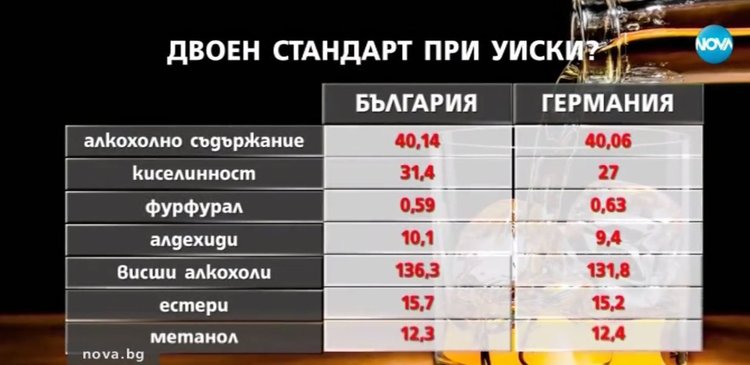 Двоен стандарт при алкохола