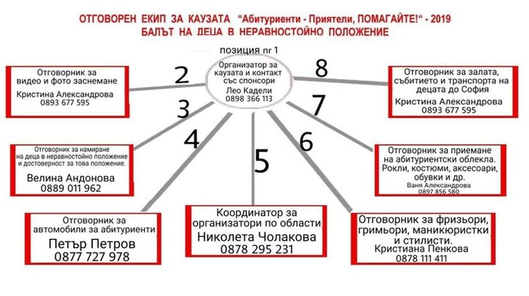 "Приятели, помагайте" търси желаещи да направят незабравим бала на младежи в неравностойно положение