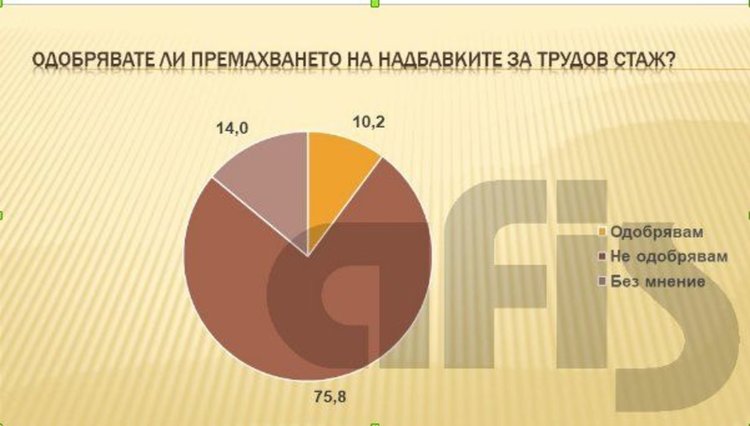 Мало и голямо, на село и в града, иска да останат надбавките за трудов стаж