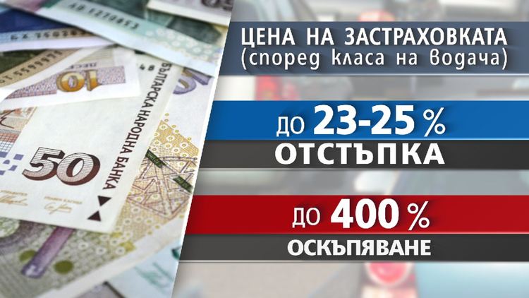 Застраховката "Гражданска отговорност" може да е до 4 пъти по-скъпа